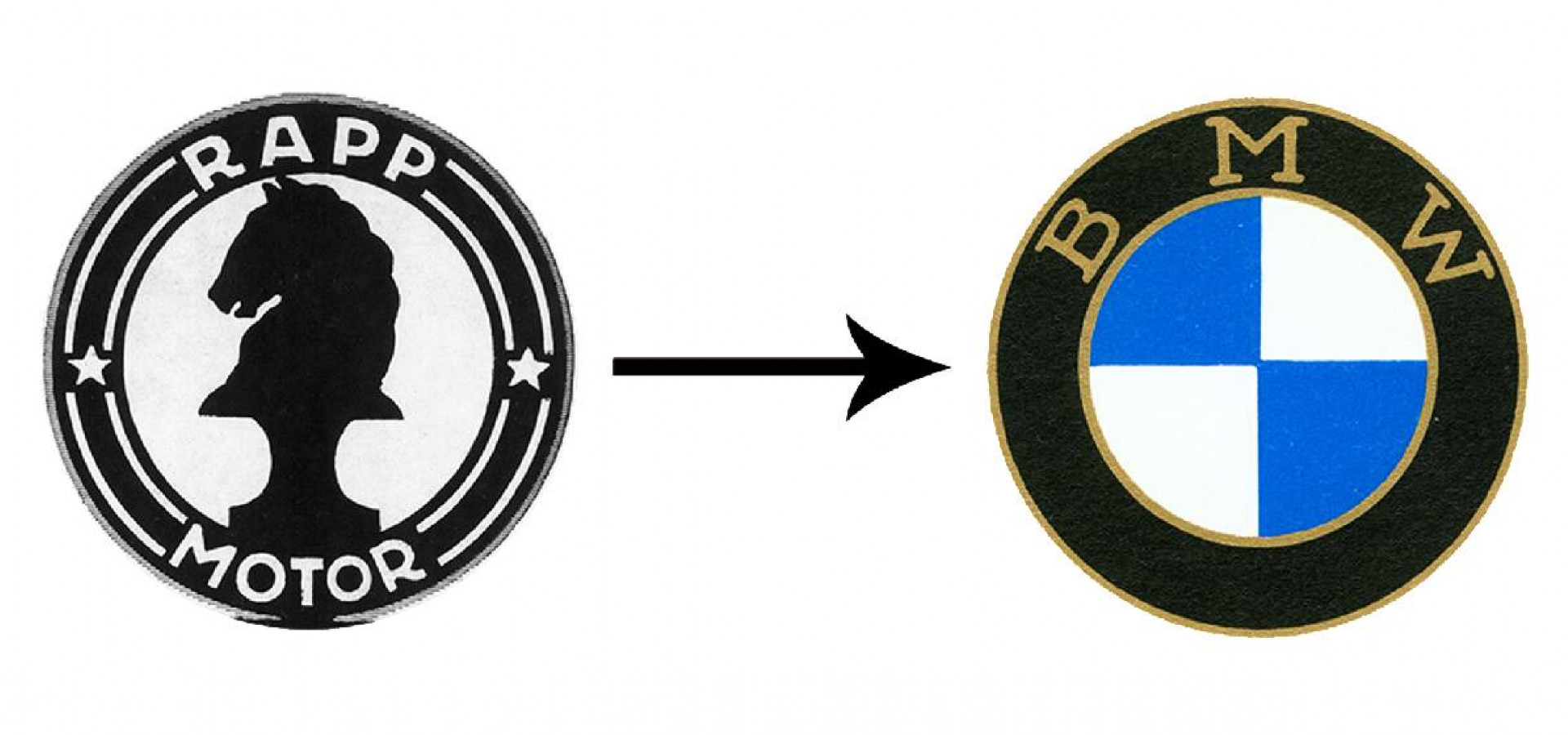 The BMW logo Meaning and history - GoClassic
