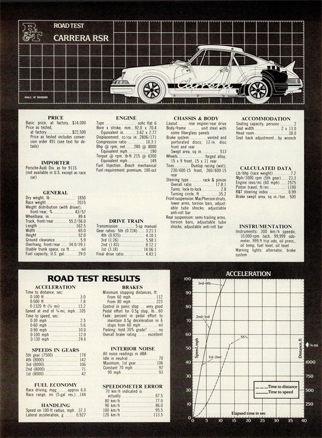 Porsche RSR 1973